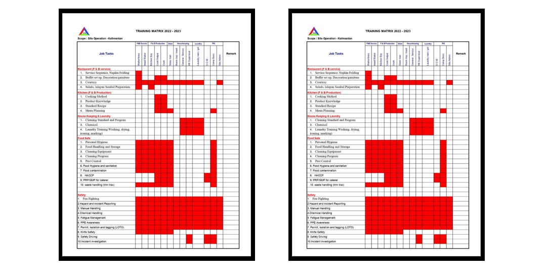 QHSE PROGRAM Training Matrik